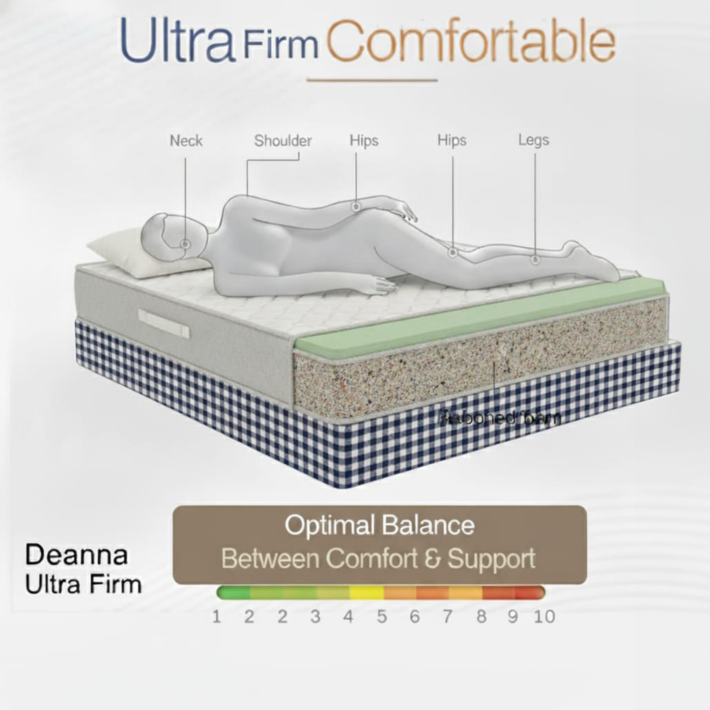 Deanna mattress Ultra Firm