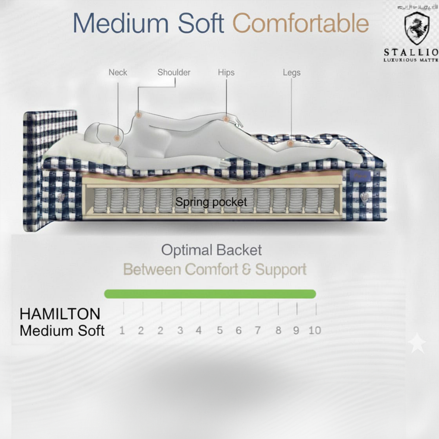 Hamilton Mattress